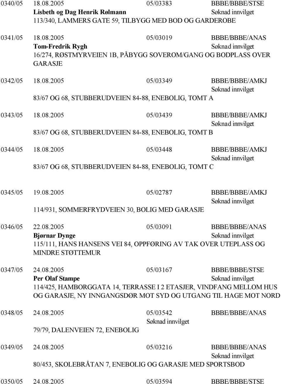 08.2005 05/02787 BBBE/BBBE/AMKJ 114/931, SOMMERFRYDVEIEN 30, BOLIG MED GARASJE 0346/05 22.08.2005 05/03091 BBBE/BBBE/ANAS Bjørnar Dynge 115/111, HANS HANSENS VEI 84, OPPFØRING AV TAK OVER UTEPLASS OG MINDRE STØTTEMUR 0347/05 24.