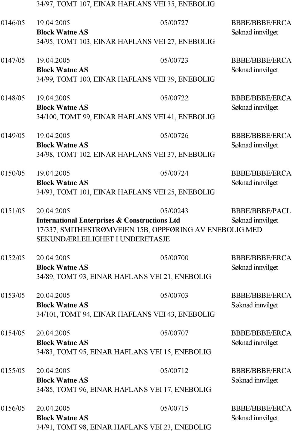 04.2005 05/00243 BBBE/BBBE/PACL International Enterprises & Constructions Ltd 17/337, SMITHESTRØMVEIEN 15B, OPPFØRING AV ENEBOLIG MED SEKUNDÆRLEILIGHET I UNDERETASJE 0152/05 20.04.2005 05/00700 BBBE/BBBE/ERCA 34/89, TOMT 93, EINAR HAFLANS VEI 21, ENEBOLIG 0153/05 20.