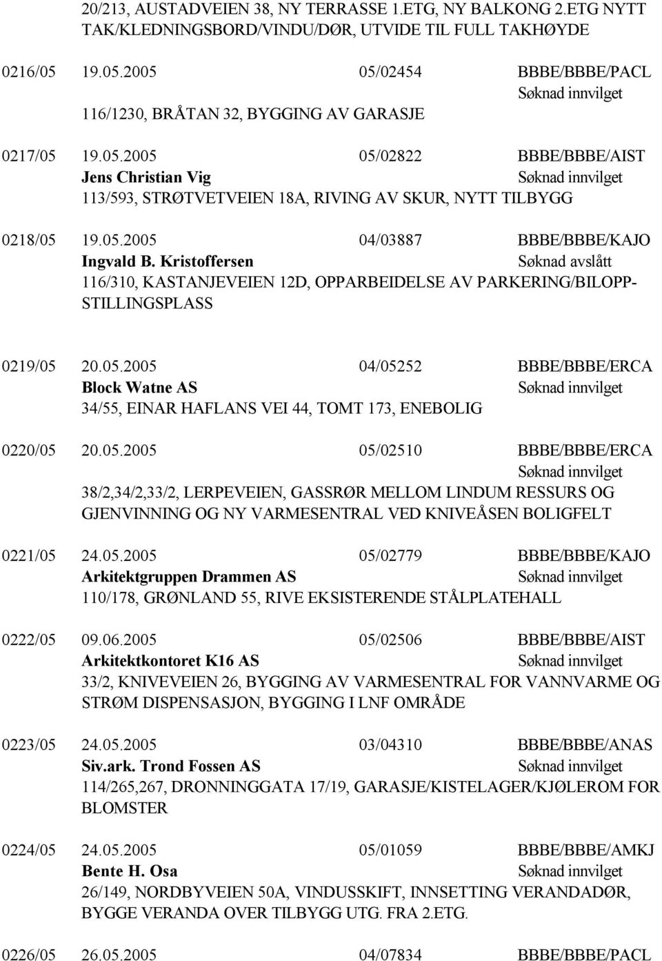 05.2005 04/03887 BBBE/BBBE/KAJO Ingvald B. Kristoffersen Søknad avslått 116/310, KASTANJEVEIEN 12D, OPPARBEIDELSE AV PARKERING/BILOPP- STILLINGSPLASS 0219/05 20.05.2005 04/05252 BBBE/BBBE/ERCA 34/55, EINAR HAFLANS VEI 44, TOMT 173, ENEBOLIG 0220/05 20.