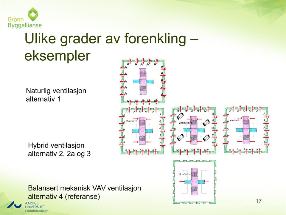 ventilasjon alternativ 2, 2a og 3 Balansert