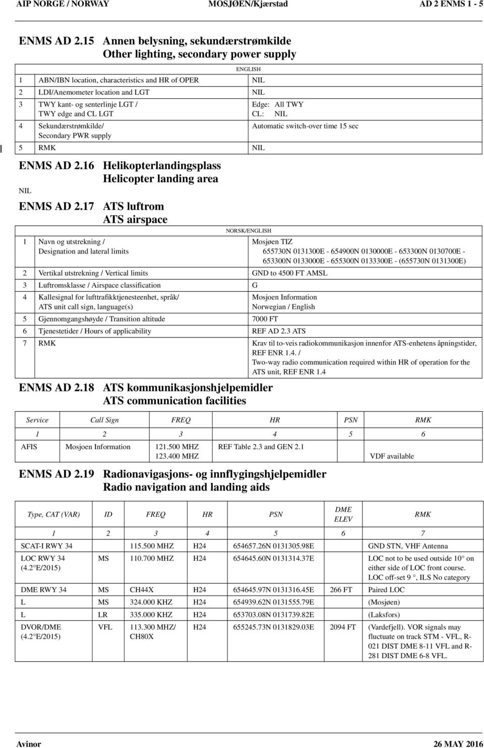 PWR supply 5 RMK ENMS AD 2.16 Helikopterlandingsplass ENMS AD 2.16 Helicopter landing area ENMS AD 2.17 ATS luftrom ENMS AD 2.