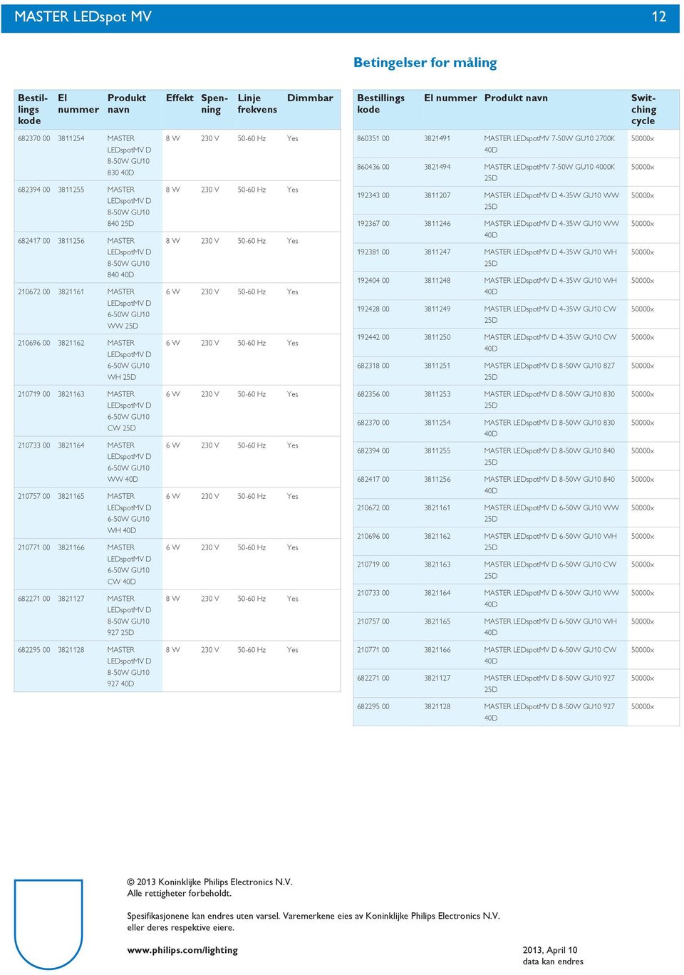 700K 860436 00 38494 MASTER LEDspotMV 7-W GU0 4000K D 9343 00 3807 MASTER 4-3W GU0 WW D 9367 00 3846 MASTER 4-3W GU0 WW 938 00 3847 MASTER 4-3W GU0 WH D 9404 00 3848 MASTER 4-3W GU0 WH 948 00 3849