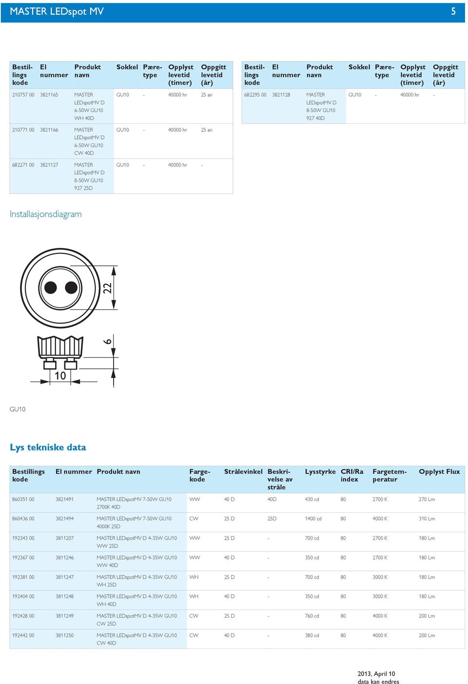 Beskrivelse av stråle Lysstyrke CRI/Ra index Fargetemperatur Opplyst Flux 8603 00 3849 MASTER LEDspotMV 7-W GU0 700K 860436 00 38494 MASTER LEDspotMV 7-W GU0 4000K D 9343 00 3807 MASTER 4-3W GU0 WW D