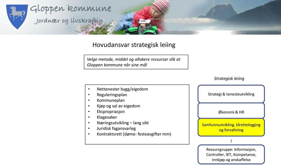 Næringsutvikling lang sikt Juridisk fagansvarleg Kontraktsrett (døme: festeavgifter mm) Strategi & tenesteutvikling