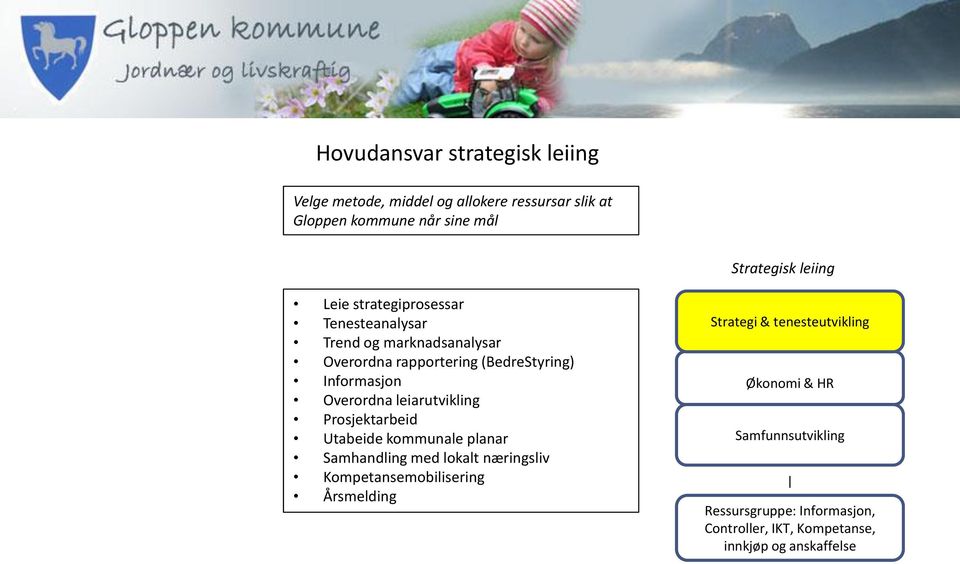 leiarutvikling Prosjektarbeid Utabeide kommunale planar Samhandling med lokalt næringsliv Kompetansemobilisering Årsmelding