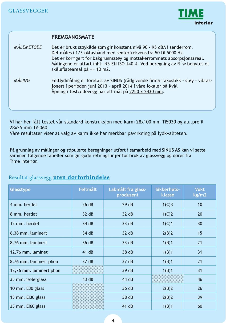 Ved beregning av R w benytes et MÅLING joner) i perioden juni 2013 - april 2014 i våre lokaler på Kvål. Åpning i testcellevegg har ett mål på 2250 x 2430 mm. 28x25 mm Ti5060.