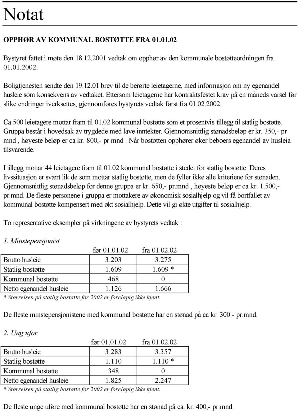 02 kommunal bostøtte som et prosentvis tillegg til statlig bostøtte. Gruppa består i hovedsak av trygdede med lave inntekter. Gjennomsnittlig stønadsbeløp er kr. 350,- pr mnd, høyeste beløp er ca kr.