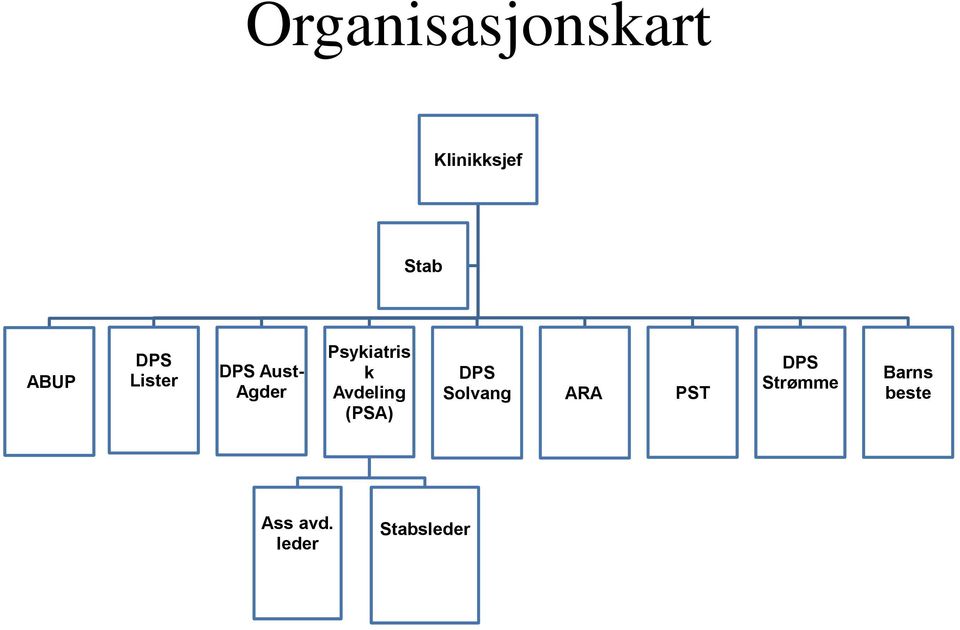 Avdeling (PSA) DPS Solvang ARA PST DPS