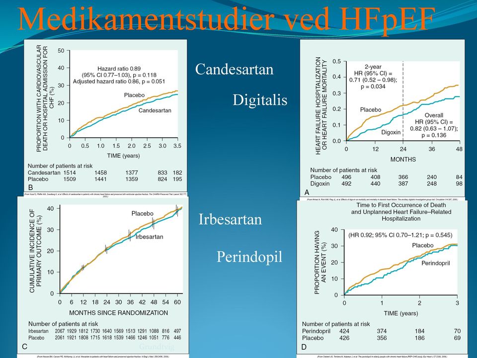 Candesartan