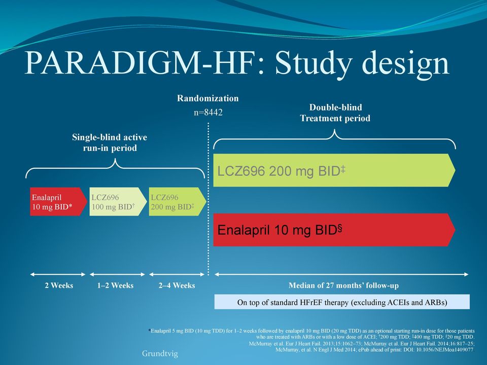 followed by enalapril 10 mg BID (20 mg TDD) as an optional starting run-in dose for those patients who are treated with ARBs or with a low dose of ACEI; 200 mg TDD; 400 mg TDD; 20 mg