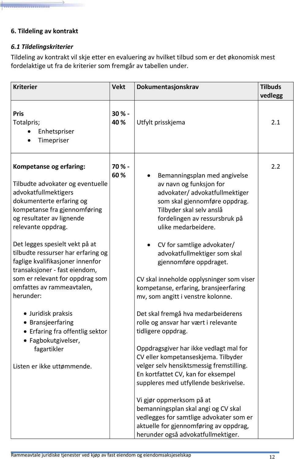 Kriterier Vekt Dokumentasjonskrav Tilbuds vedlegg Pris Totalpris; Enhetspriser Timepriser 30 % 40 % Utfylt prisskjema 2.