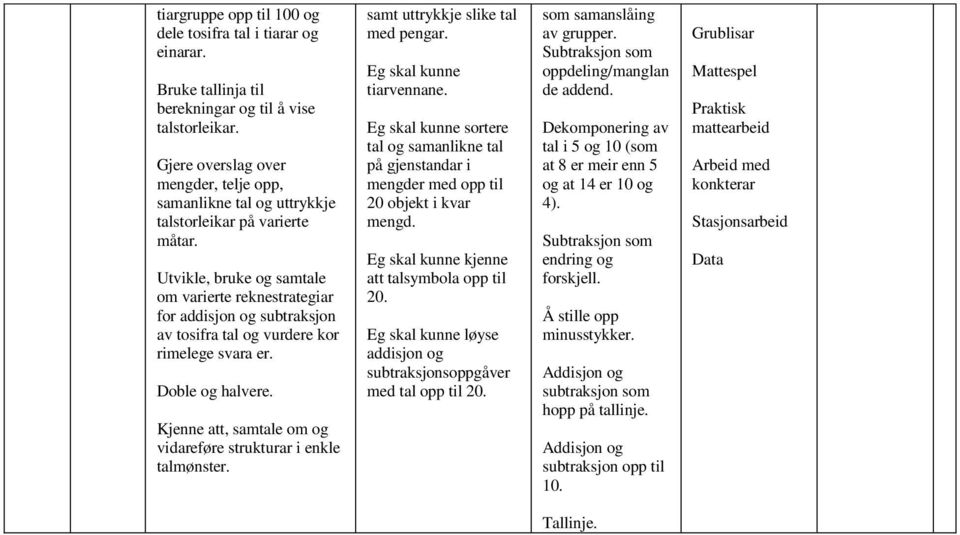 samt uttrykkje slike tal med peng. tivennane. sortere tal samanlikne tal på gjenstand i mengder med opp til 20 objekt i kv mengd.