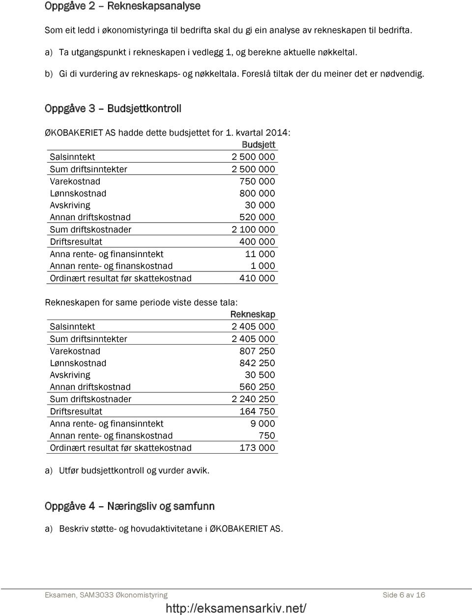 kvartal 2014: Budsjett Salsinntekt 2 500 000 Sum driftsinntekter 2 500 000 Varekostnad 750 000 Lønnskostnad 800 000 Avskriving 30 000 Annan driftskostnad 520 000 Sum driftskostnader 2 100 000