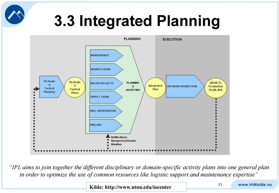 plan in order to optimize the use of common resources like