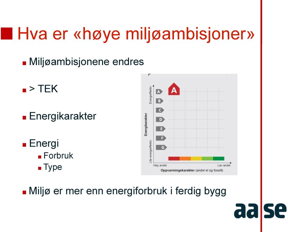 Energikarakter Energi Forbruk Type