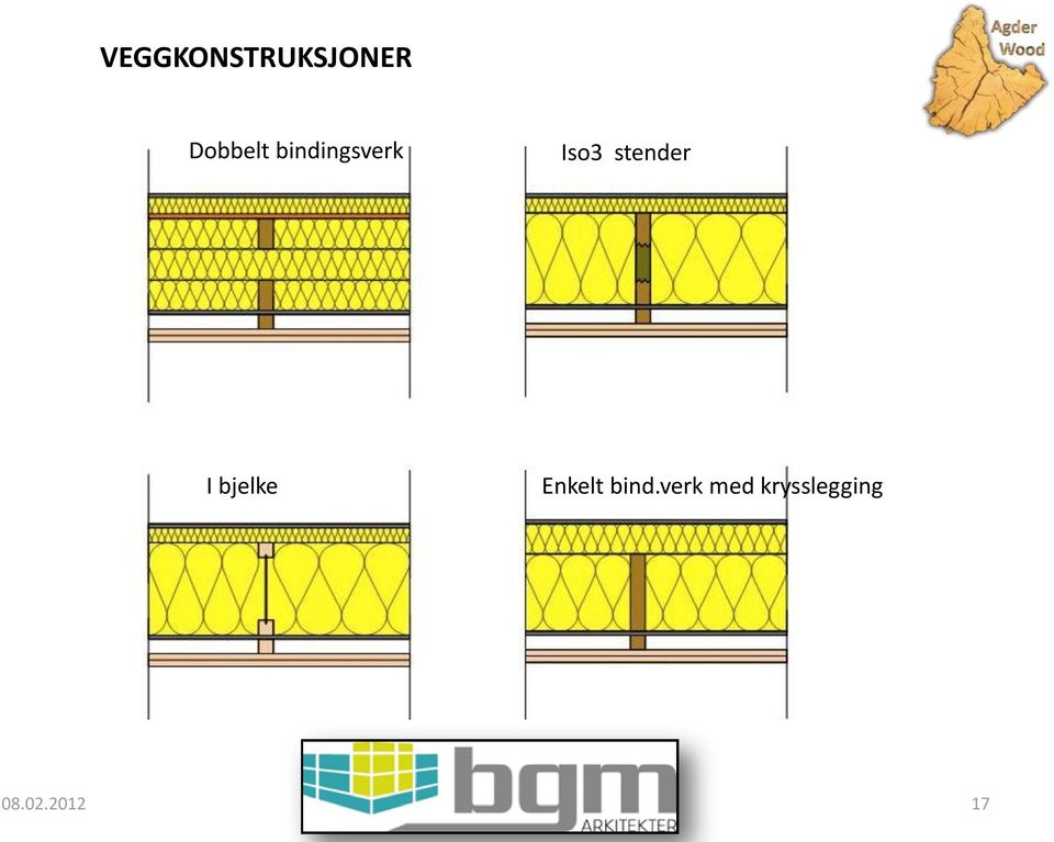 bjelke Enkelt bind.