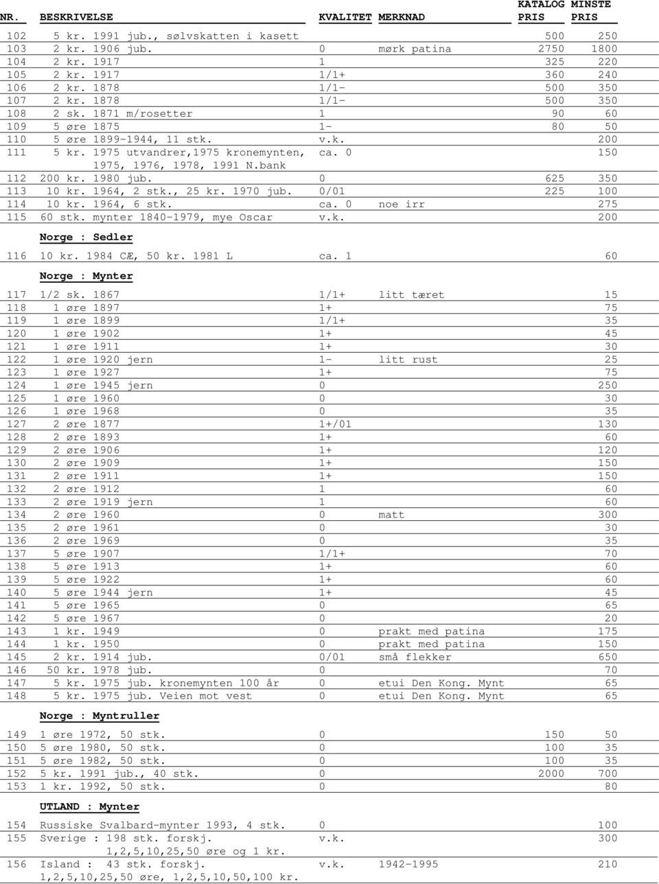 bank 112 200 kr. 1980 jub. 0 625 350 113 10 kr. 1964, 2 stk., 25 kr. 1970 jub. 0/01 225 100 114 10 kr. 1964, 6 stk. ca. 0 noe irr 275 115 60 stk. mynter 1840-1979, mye Oscar v.k. 200 116 10 kr.