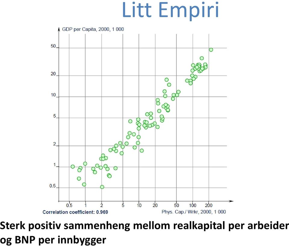 mellom realkapital per