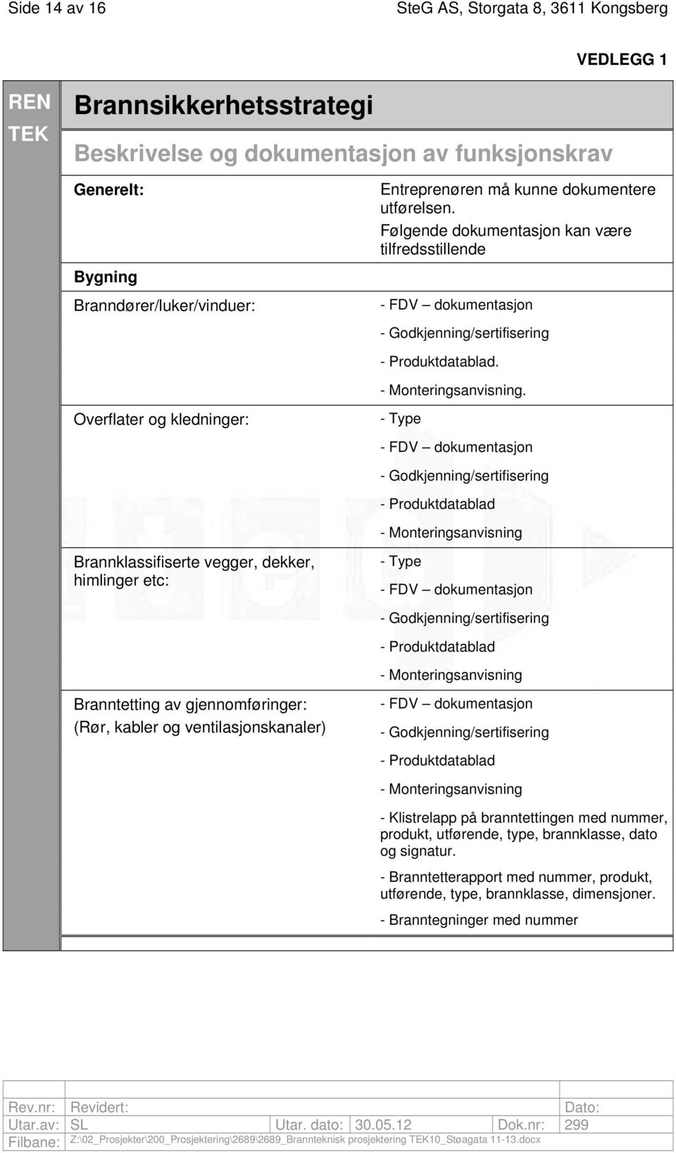 Overflater og kledninger: - Type - Godkjenning/sertifisering - Produktdatablad - Monteringsanvisning Brannklassifiserte vegger, dekker, himlinger etc: - Type - Godkjenning/sertifisering -