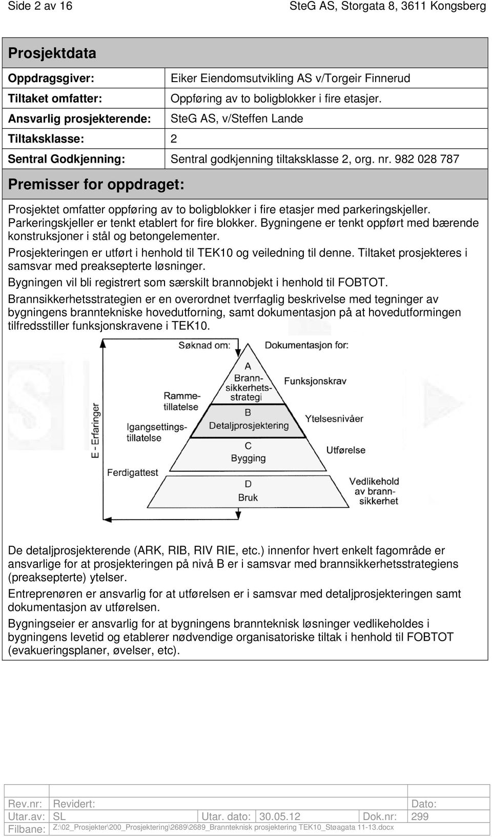 982 028 787 Premisser for oppdraget: Prosjektet omfatter oppføring av to boligblokker i fire etasjer med parkeringskjeller. Parkeringskjeller er tenkt etablert for fire blokker.