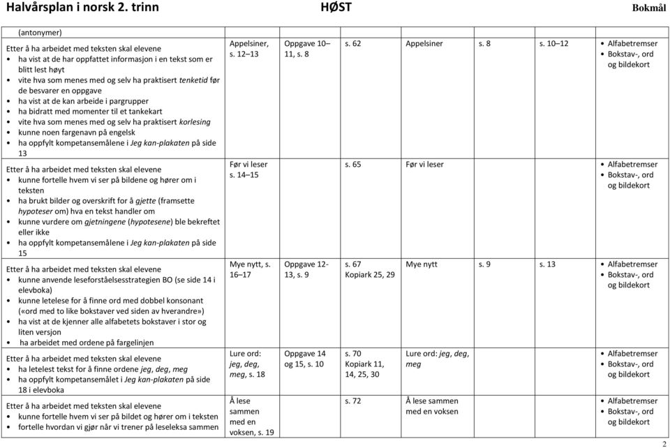 tekst handler om kunne vurdere om gjetningene (hypotesene) ble bekreftet eller ikke 15 kunne anvende leseforståelsesstrategien BO (se side 14 i elevboka) kunne letelese for å finne ord med dobbel