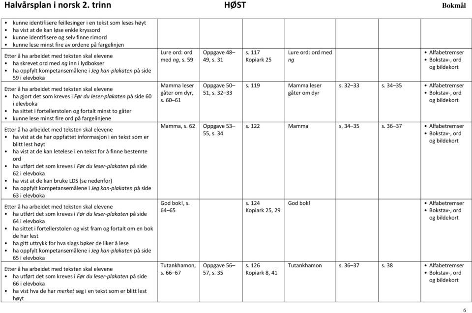 fargelinjene ha vist at de kan letelese i en tekst for å finne bestemte ord 62 i elevboka ha vist at de kan bruke LDS (se nedenfor) 63 i elevboka 64 i elevboka ha sittet i fortellerstolen og vist