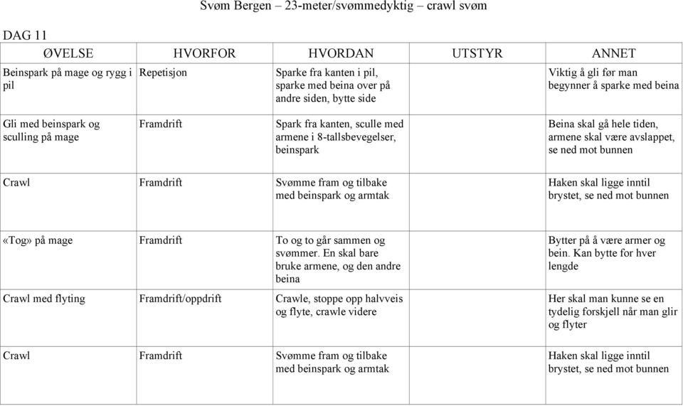 Crawl Framdrift Svømme fram og tilbake med beinspark og armtak brystet, se ned mot bunnen «Tog» på mage Framdrift To og to går sammen og svømmer.