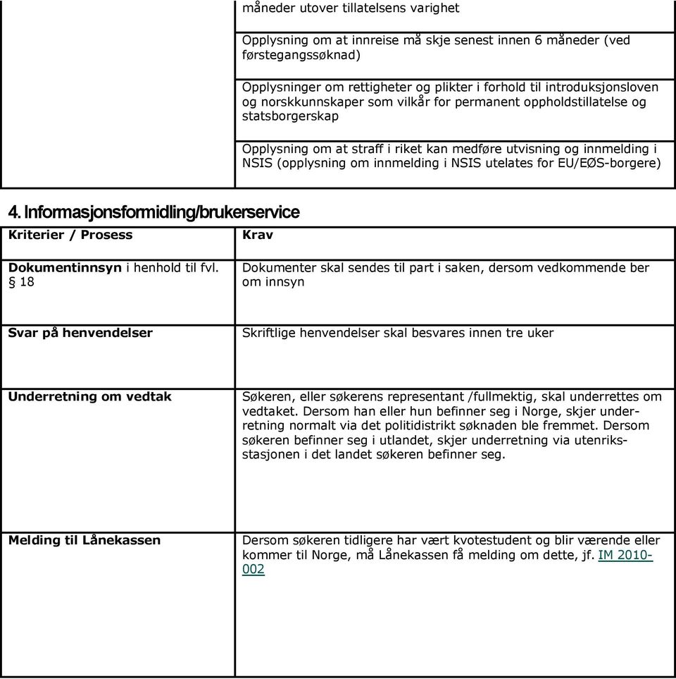 EU/EØS-borgere) 4. Informasjonsformidling/brukerservice Dokumentinnsyn i henhold til fvl.