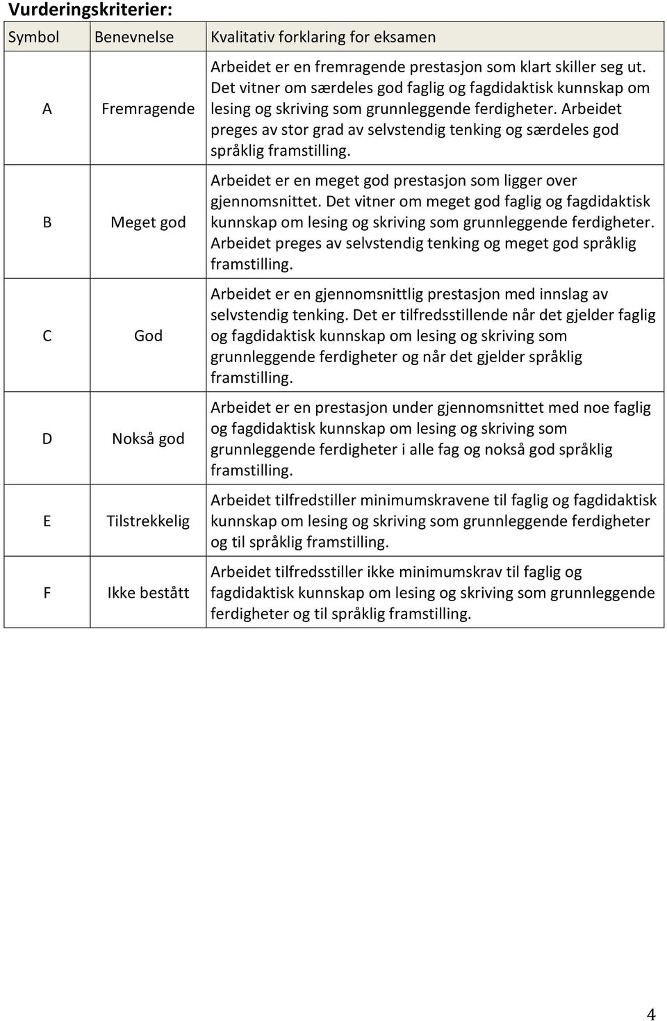 Arbeidet preges av stor grad av selvstendig tenking og særdeles god språklig framstilling. Arbeidet er en meget god prestasjon som ligger over gjennomsnittet.