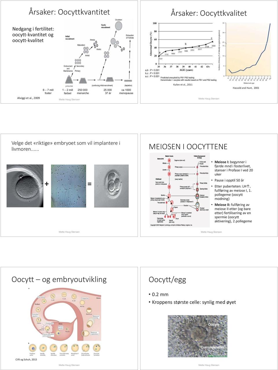 , 2011 Hassold and Hunt, 2001 Velge det «riktige» embryoet som vil implantere i livmoren.