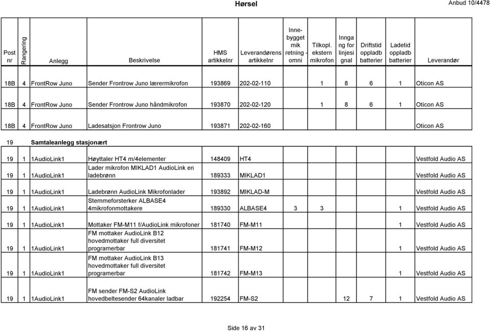 1 1AudioLink1 ladebrønn 189333 MIKLAD1 Vestfold Audio AS 19 1 1AudioLink1 Ladebrønn AudioLink Mikrofonlader 193892 MIKLAD-M Vestfold Audio AS Stemmeforsterker ALBASE4 19 1 1AudioLink1