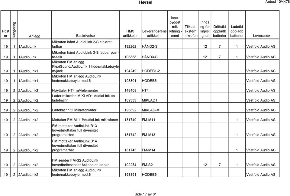 5 193891 HODEB5 Vestfold Audio AS 19 2 2AudioLink2 Høyttaler HT4 m/4elementer 148409 HT4 Vestfold Audio AS Lader mikrofon MIKLAD1 AudioLink en 19 2 2AudioLink2 ladebrønn 189333 MIKLAD1 Vestfold Audio