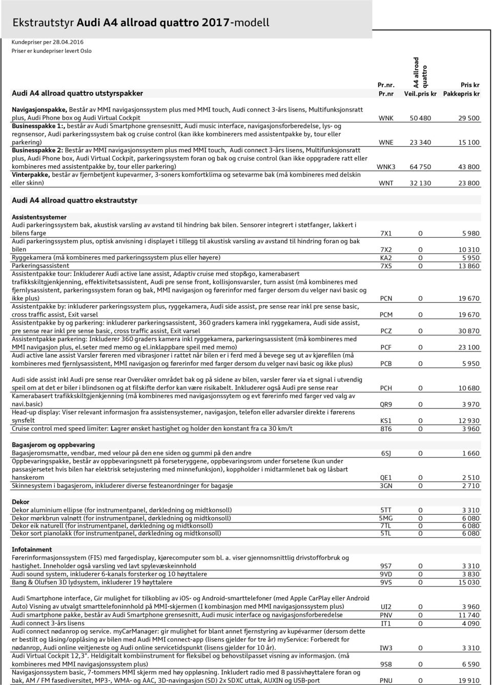 Businesspakke 1:, består av Audi martphone grensesnitt, Audi music interface, navigasjonsforberedelse, lys- og regnsensor, Audi parkeringssystem bak og cruise control (kan ikke kombinerers med