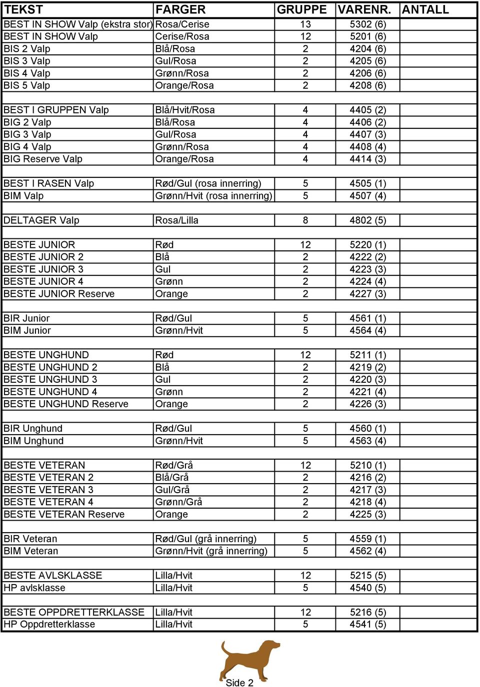 4414 (3) BEST I RASEN Valp Rød/Gul (rosa innerring) 5 4505 (1) BIM Valp Grønn/Hvit (rosa innerring) 5 4507 (4) DELTAGER Valp Rosa/Lilla 8 4802 (5) BESTE JUNIOR Rød 12 5220 (1) BESTE JUNIOR 2 Blå 2