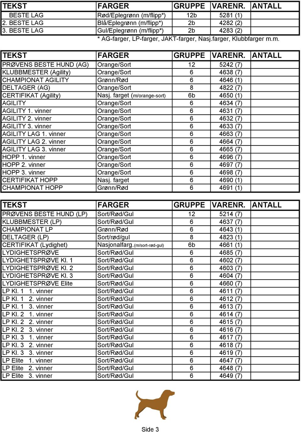 m. PRØVENS BESTE HUND (AG) Orange/Sort 12 5242 (7) KLUBBMESTER (Agility) Orange/Sort 6 4638 (7) CHAMPIONAT AGILITY Grønn/Rød 6 4646 (1) DELTAGER (AG) Orange/Sort 8 4822 (7) CERTIFIKAT (Agility) Nasj.