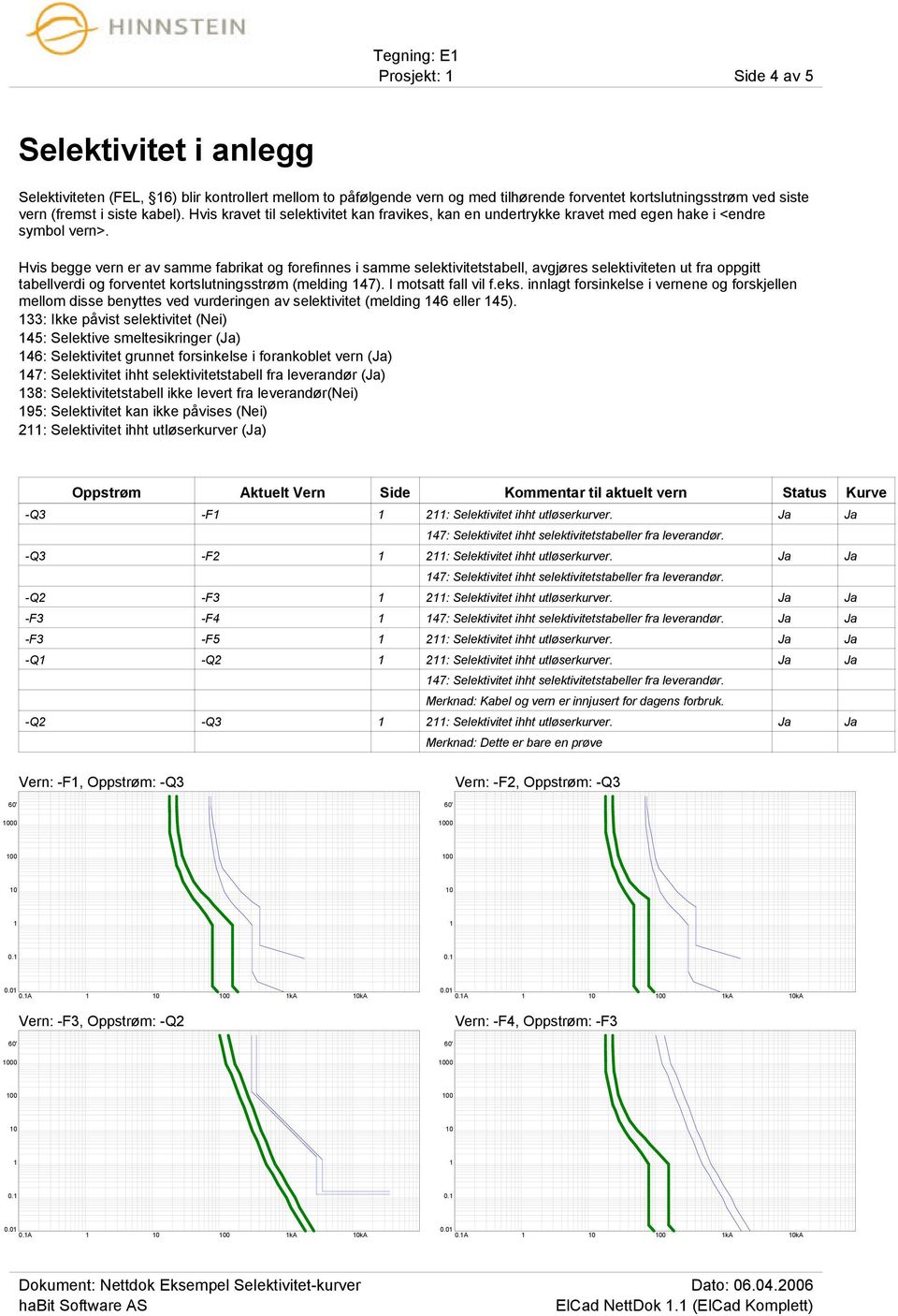 Hvis begge vern er av samme fabrikat og forefinnes i samme selektivitetstabell, avgjøres selektiviteten ut fra oppgitt tabellverdi og forventet kortslutningsstrøm (melding 47). I motsatt fall vil f.