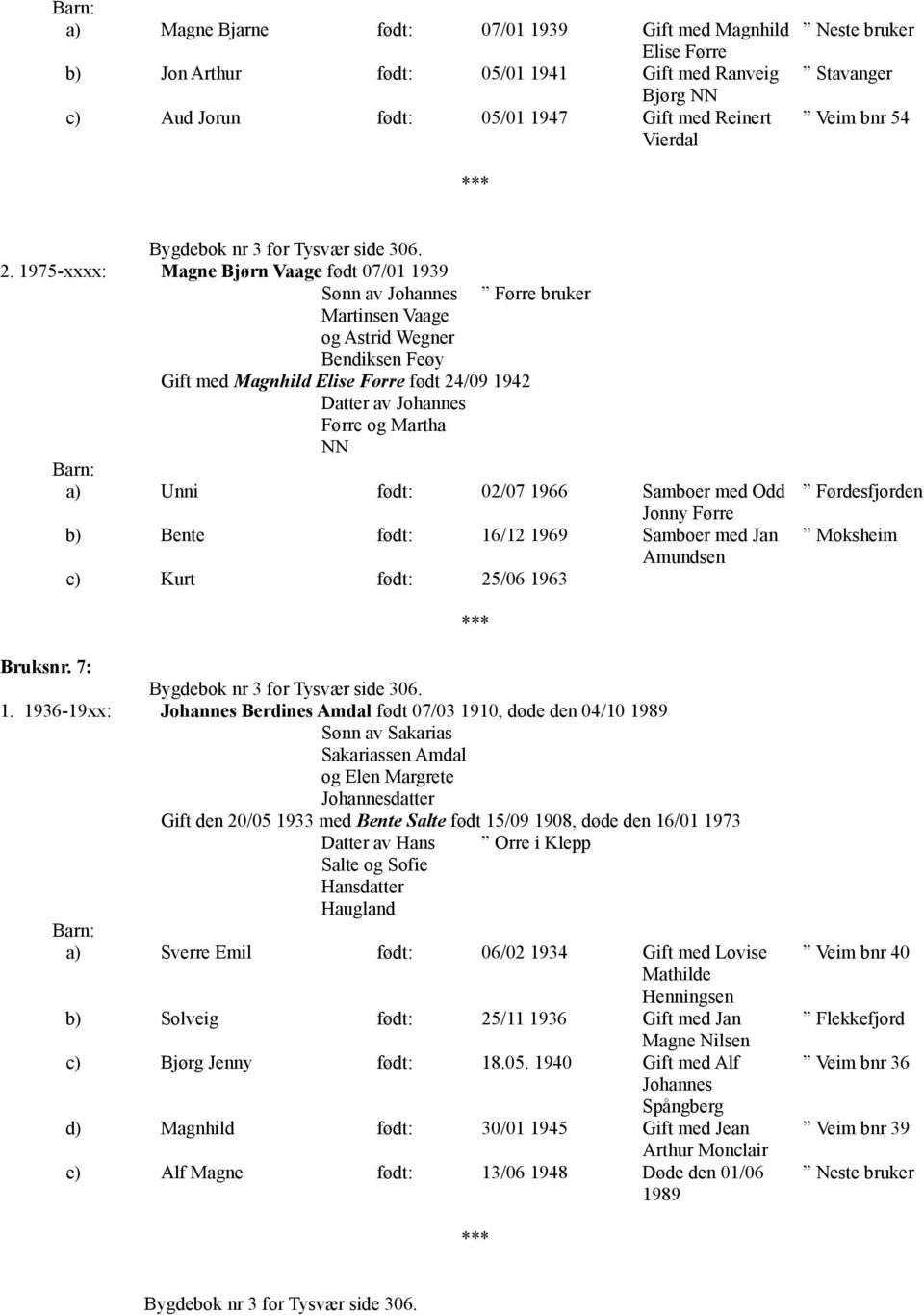 1975-xxxx: Magne Bjørn Vaage født 07/01 1939 Sønn av Johannes Martinsen Vaage og Astrid Wegner Bendiksen Feøy Gift med Magnhild Elise Førre født 24/09 1942 Datter av Johannes Førre og Martha Førre