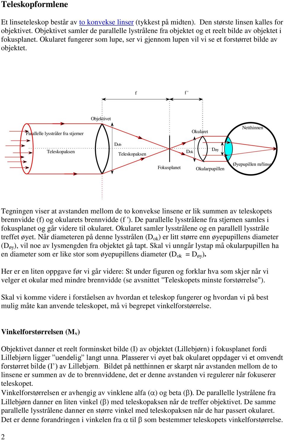 f f ' Objektivet Parallelle lysstråler fra stjerner Okularet Netthinnen Teleskopaksen Dob Teleskopaksen Dok Døy Fokusplanet Okularpupillen Øyepupillen m/linse Tegningen viser at avstanden mellom de