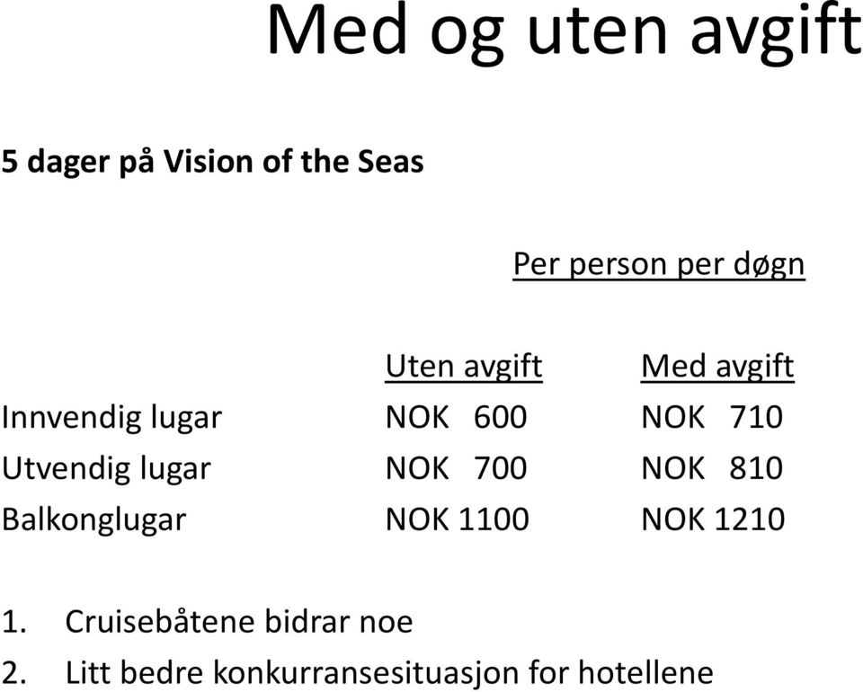 Utvendig lugar NOK 700 NOK 810 Balkonglugar NOK 1100 NOK 1210 1.