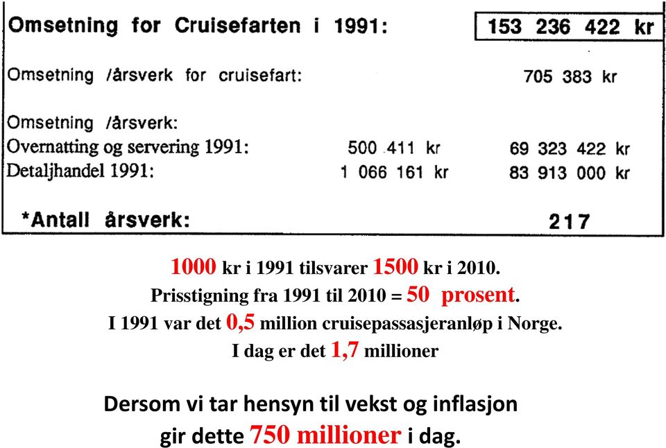 I 1991 var det 0,5 million cruisepassasjeranløp i Norge.