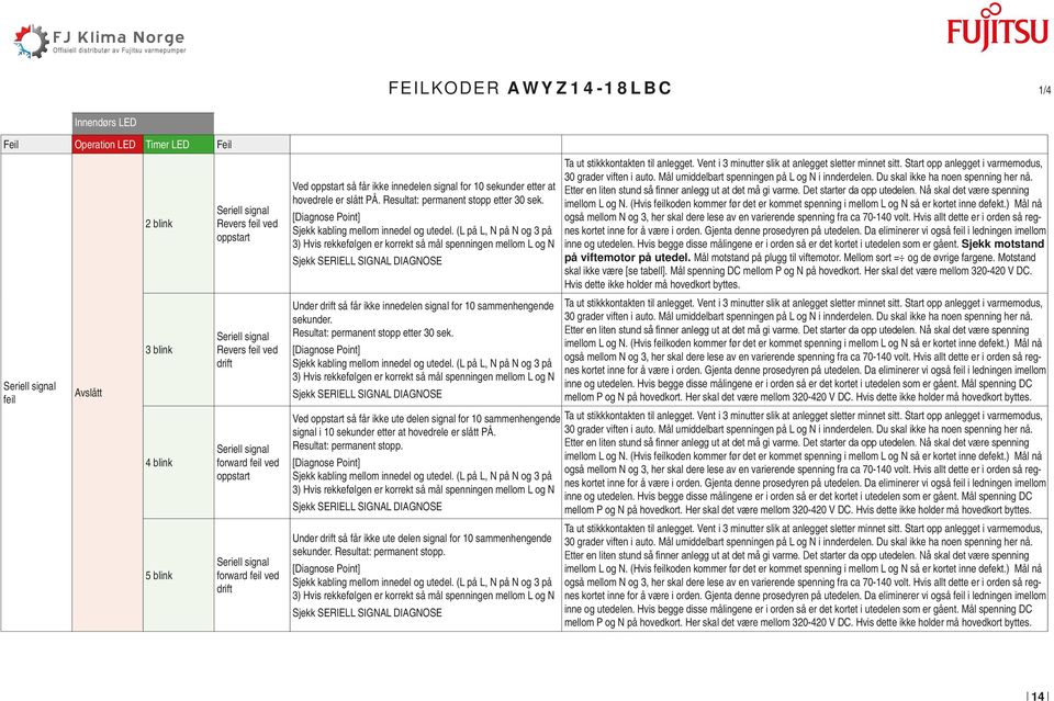 Resultat: permanent stopp etter 0 sek. [Diagnose Point] Sjekk kabling mellom innedel og utedel.