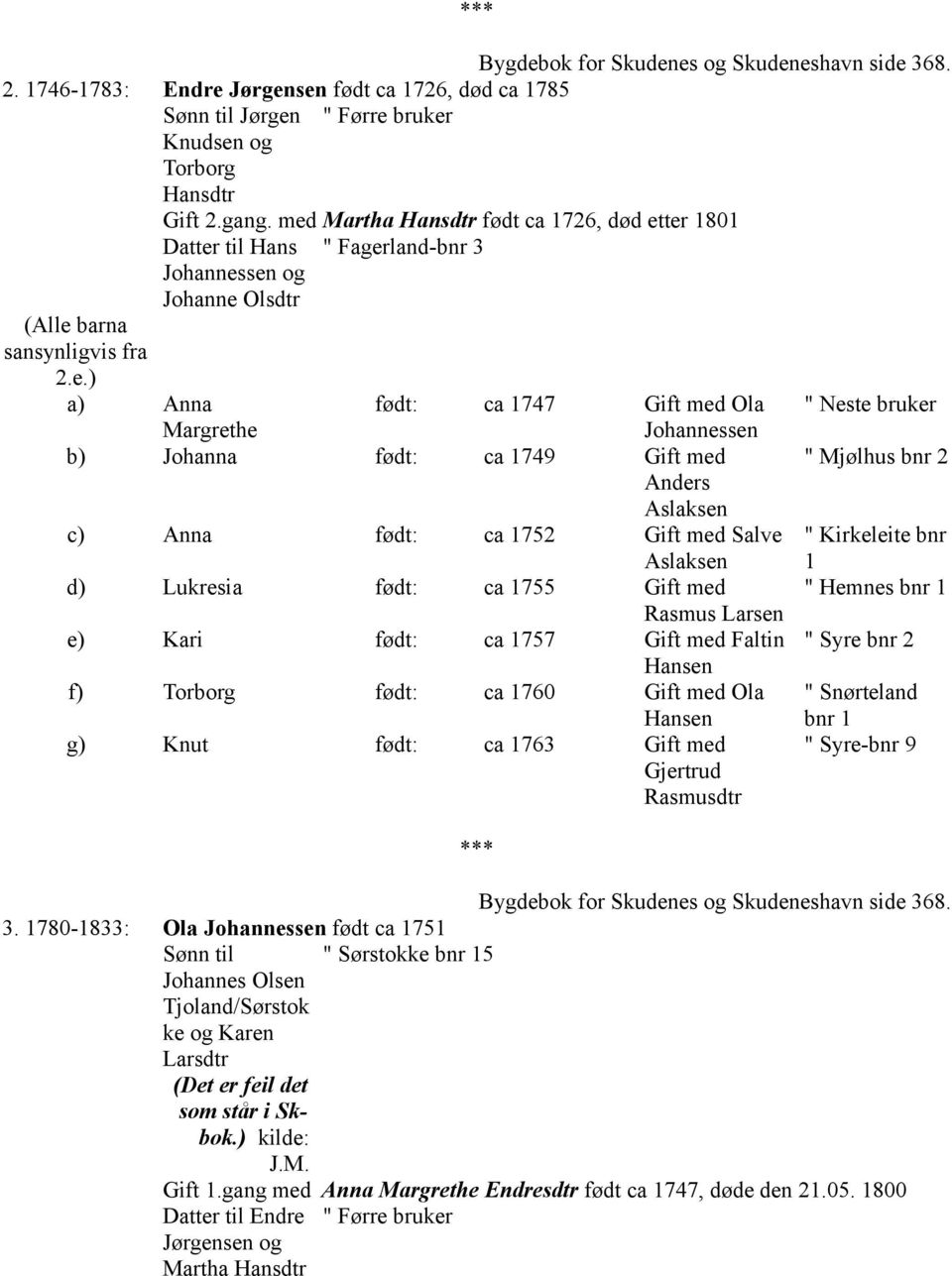 Margrethe Johannessen b) Johanna født: ca 1749 Gift med " Mjølhus bnr 2 Anders Aslaksen c) Anna født: ca 1752 Gift med Salve Aslaksen " Kirkeleite bnr 1 d) Lukresia født: ca 1755 Gift med " Hemnes