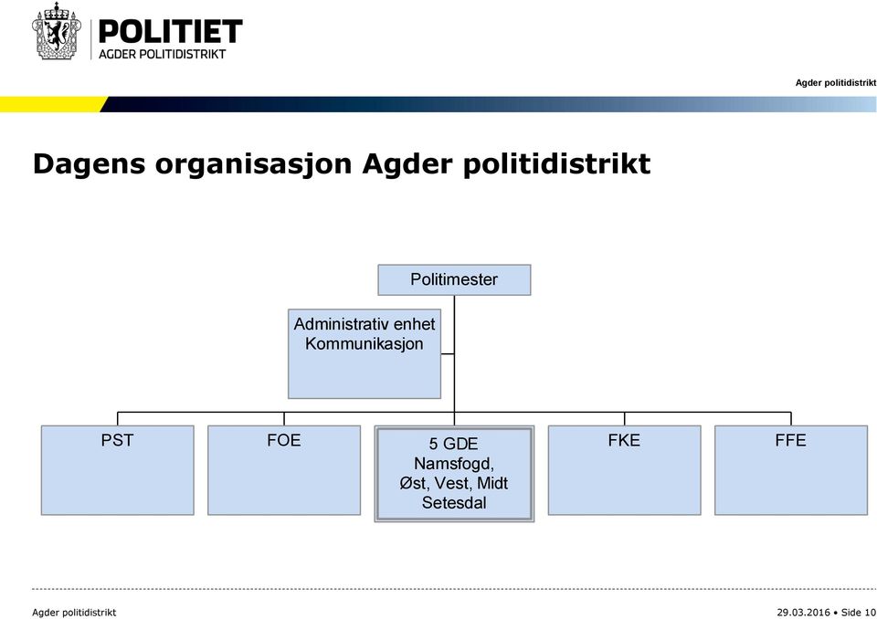 Politimester PST FOE 5 GDE Namsfogd, Øst,