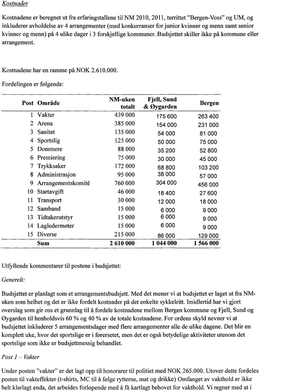 Fordelingen er følgende: ^ j NM-uken Fjell, Sund Post Omrade.