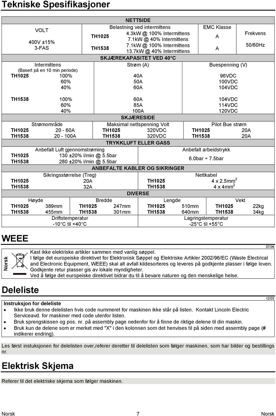 7kW @ 40% Intermittens SKJÆREKAPASITET VED 40 C Strøm (A) 40A 50A 60A EMC Klasse A A Buespenning (V) 96VDC 100VDC 104VDC Frekvens 50/60Hz TH1538 100% 60% 40% 60A 85A 100A 104VDC 114VDC 120VDC