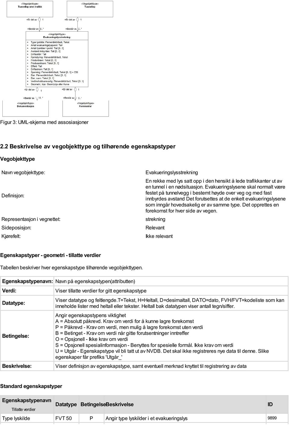 satt opp i den hensikt å lede trafikkanter ut av en tunnel i en nødsituasjon.