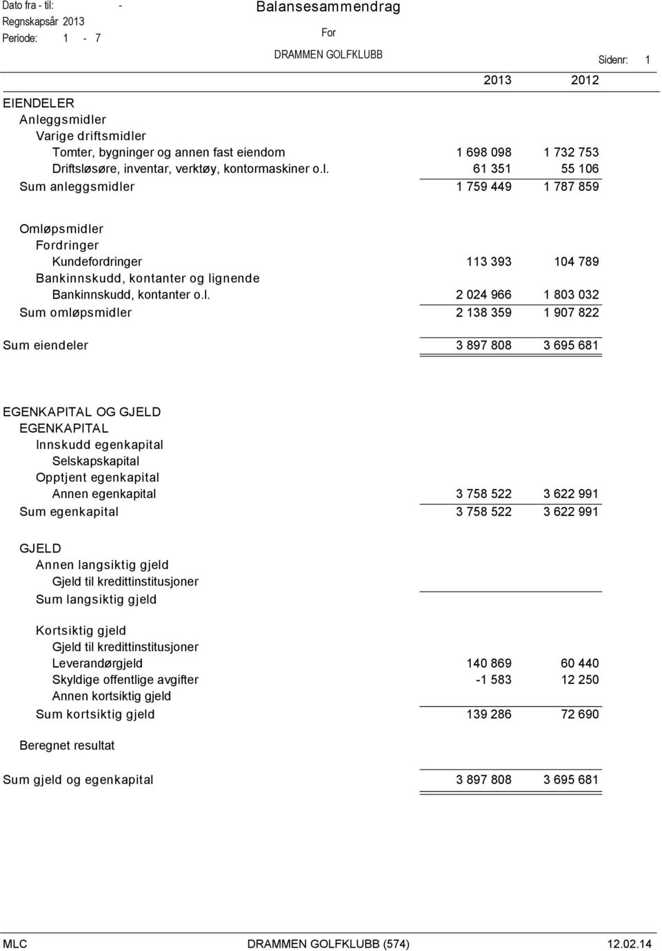 egenkapital Sum egenkapital 3 758 522 3 758 522 3 622 99 3 622 99 GJELD Annen langsiktig gjeld Gjeld til kredittinstitusjoner Sum langsiktig gjeld Kortsiktig gjeld Gjeld til kredittinstitusjoner