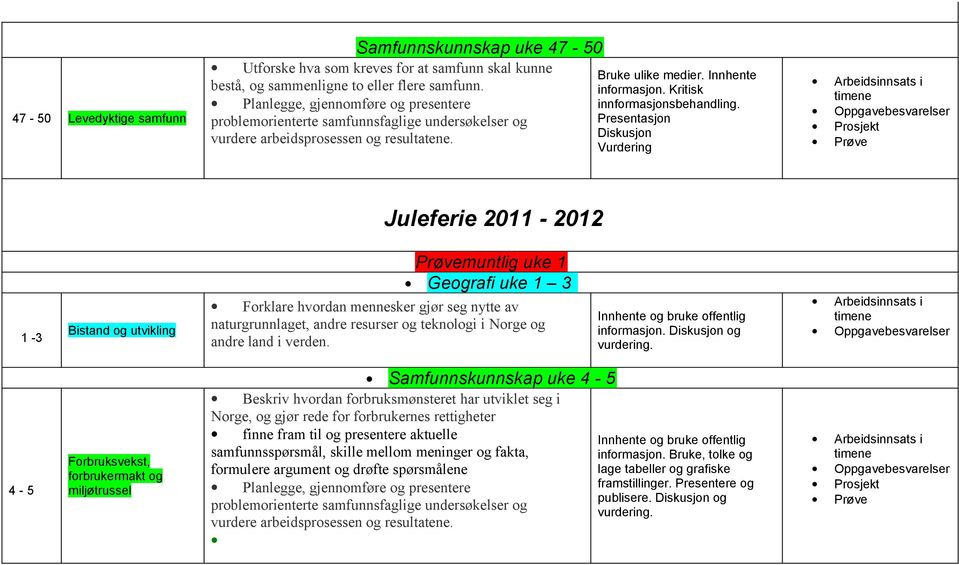 Kritisk Presentasjon Diskusjon Juleferie 2011-2012 1-3 Bistand og utvikling Prøvemuntlig uke 1 Geografi uke 1 3 Forklare hvordan mennesker gjør seg nytte av naturgrunnlaget, andre resurser og