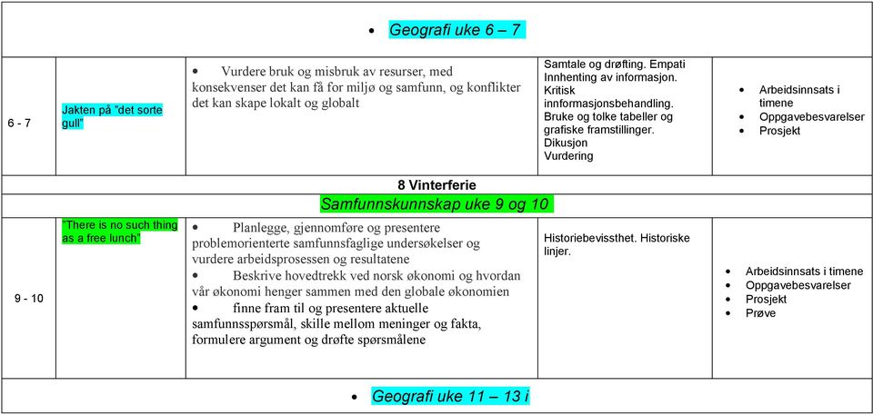 Dikusjon 8 Vinterferie Samfunnskunnskap uke 9 og 10 9-10 There is no such thing as a free lunch vurdere arbeidsprosessen og resultatene Beskrive hovedtrekk ved norsk økonomi og