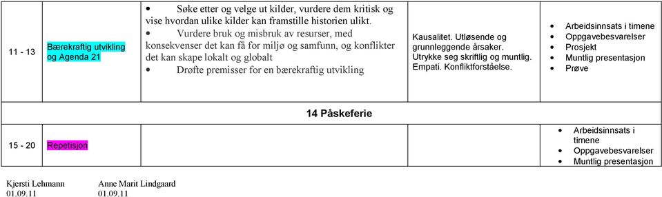 Vurdere bruk og misbruk av resurser, med konsekvenser det kan få for miljø og samfunn, og konflikter det kan skape lokalt og